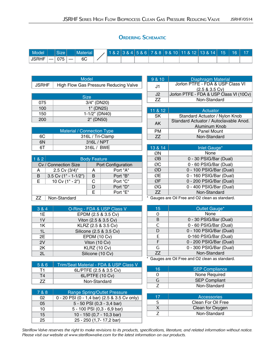 Steriflow JSRHF Series User Manual | Page 6 / 6