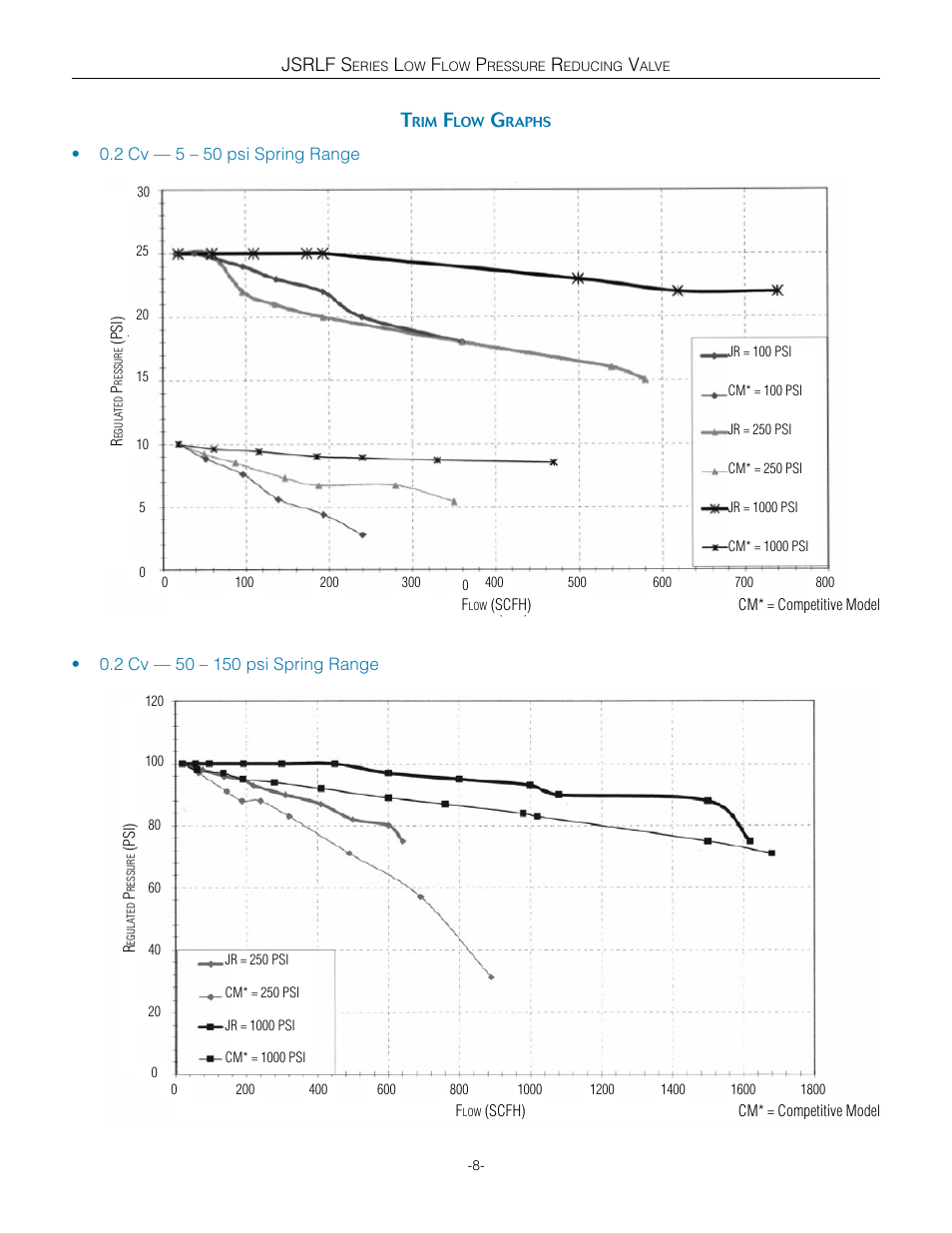 Jsrlf s | Steriflow JSRLF Series User Manual | Page 8 / 9