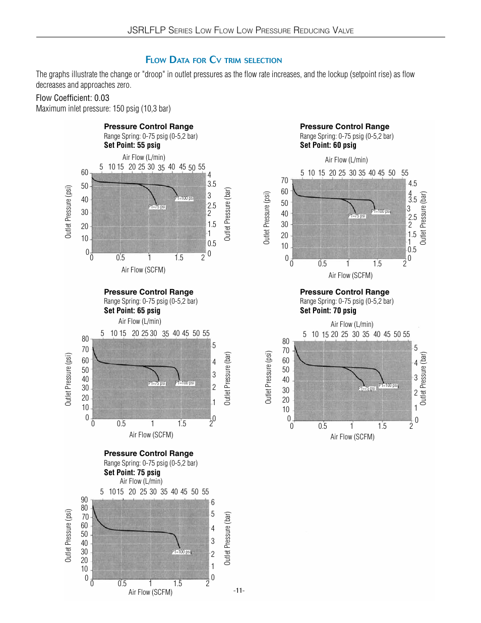 Steriflow JSRLFLP Series User Manual | Page 11 / 18