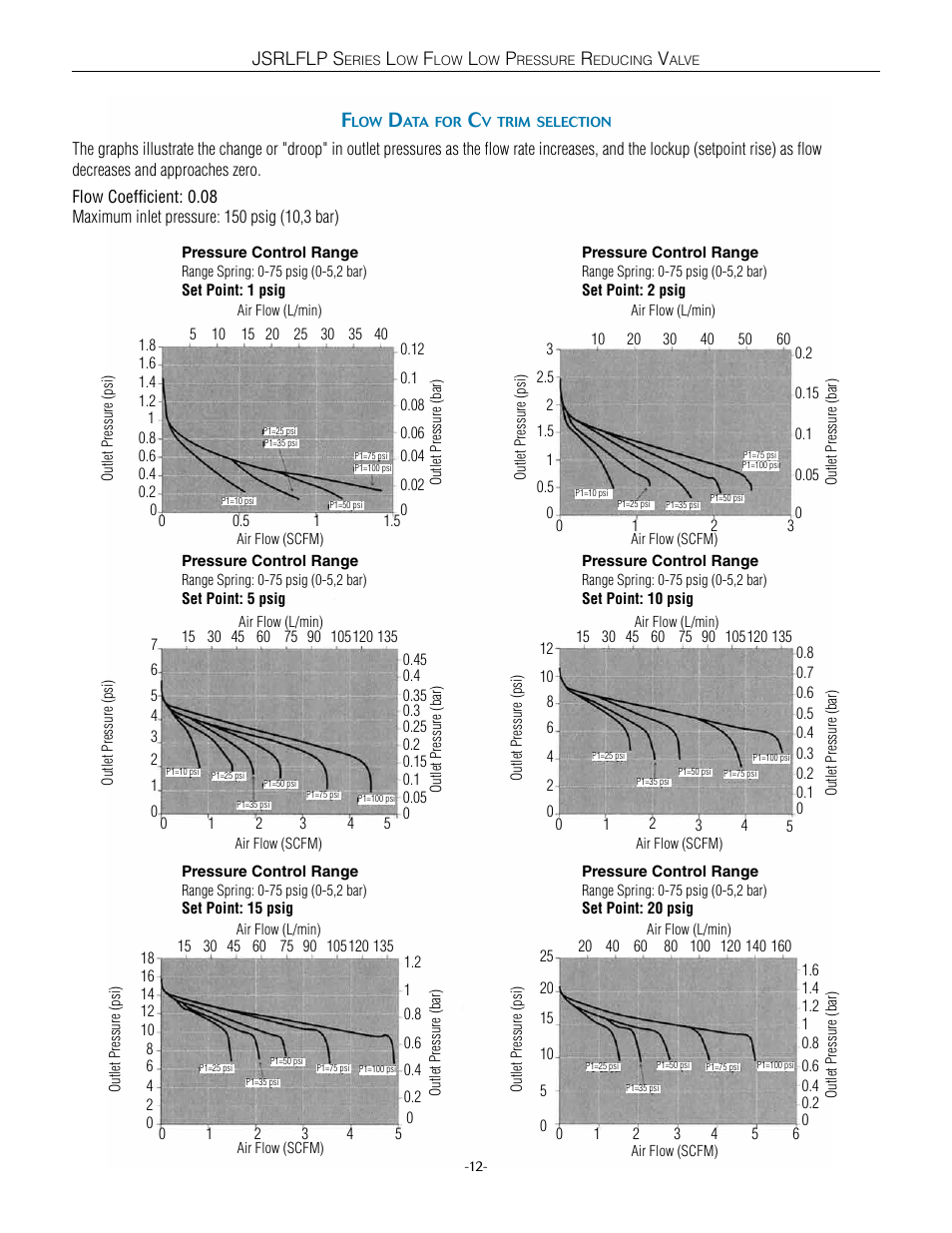 Jsrlflp s | Steriflow JSRLFLP Series User Manual | Page 12 / 18