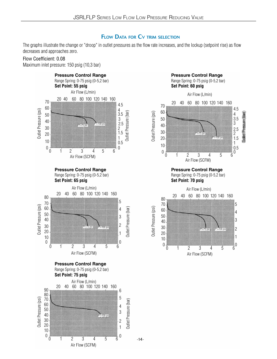 Steriflow JSRLFLP Series User Manual | Page 14 / 18