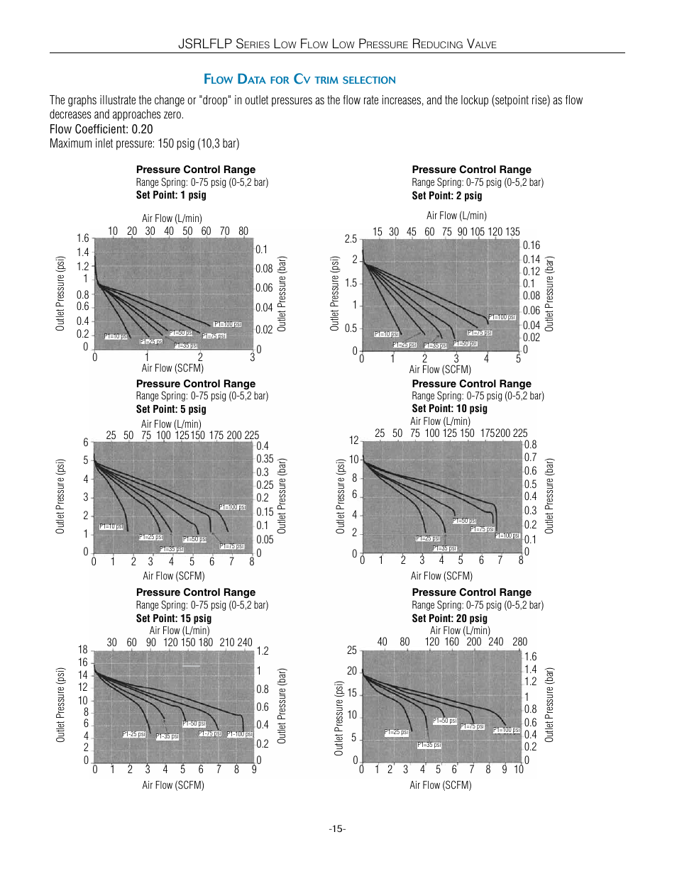 Jsrlflp s | Steriflow JSRLFLP Series User Manual | Page 15 / 18