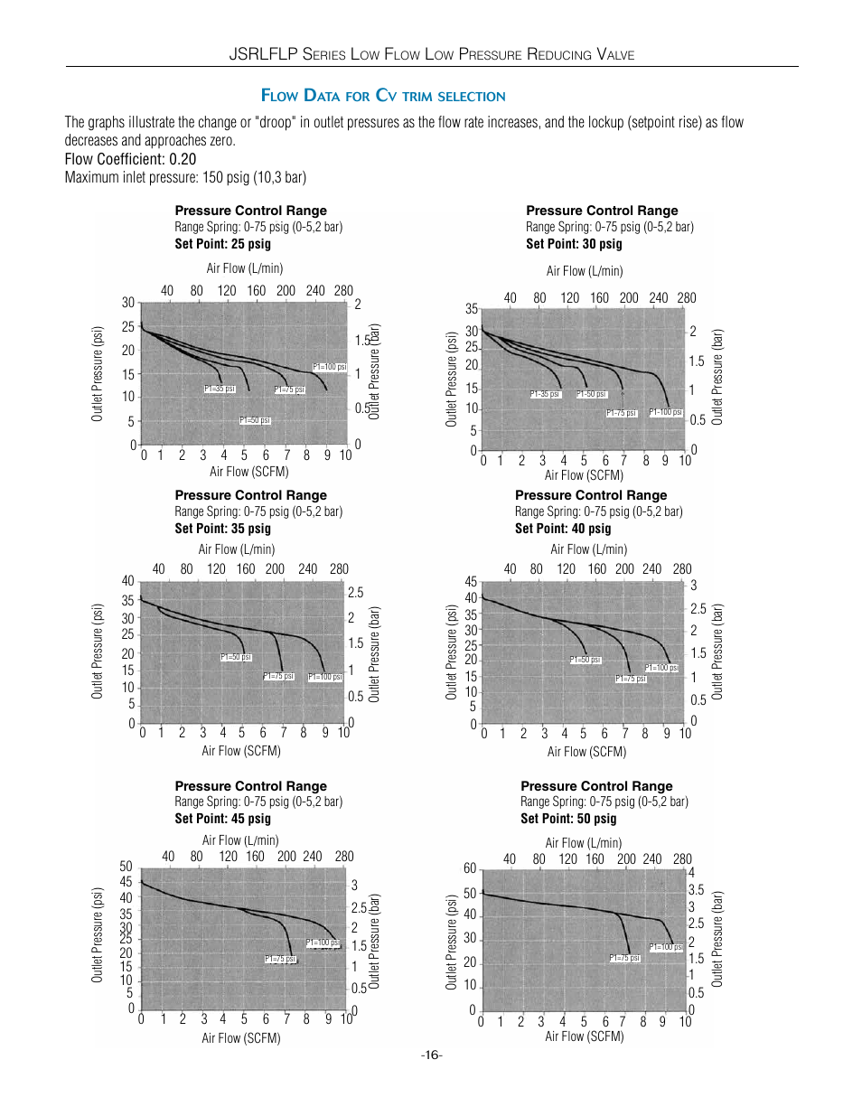 Steriflow JSRLFLP Series User Manual | Page 16 / 18