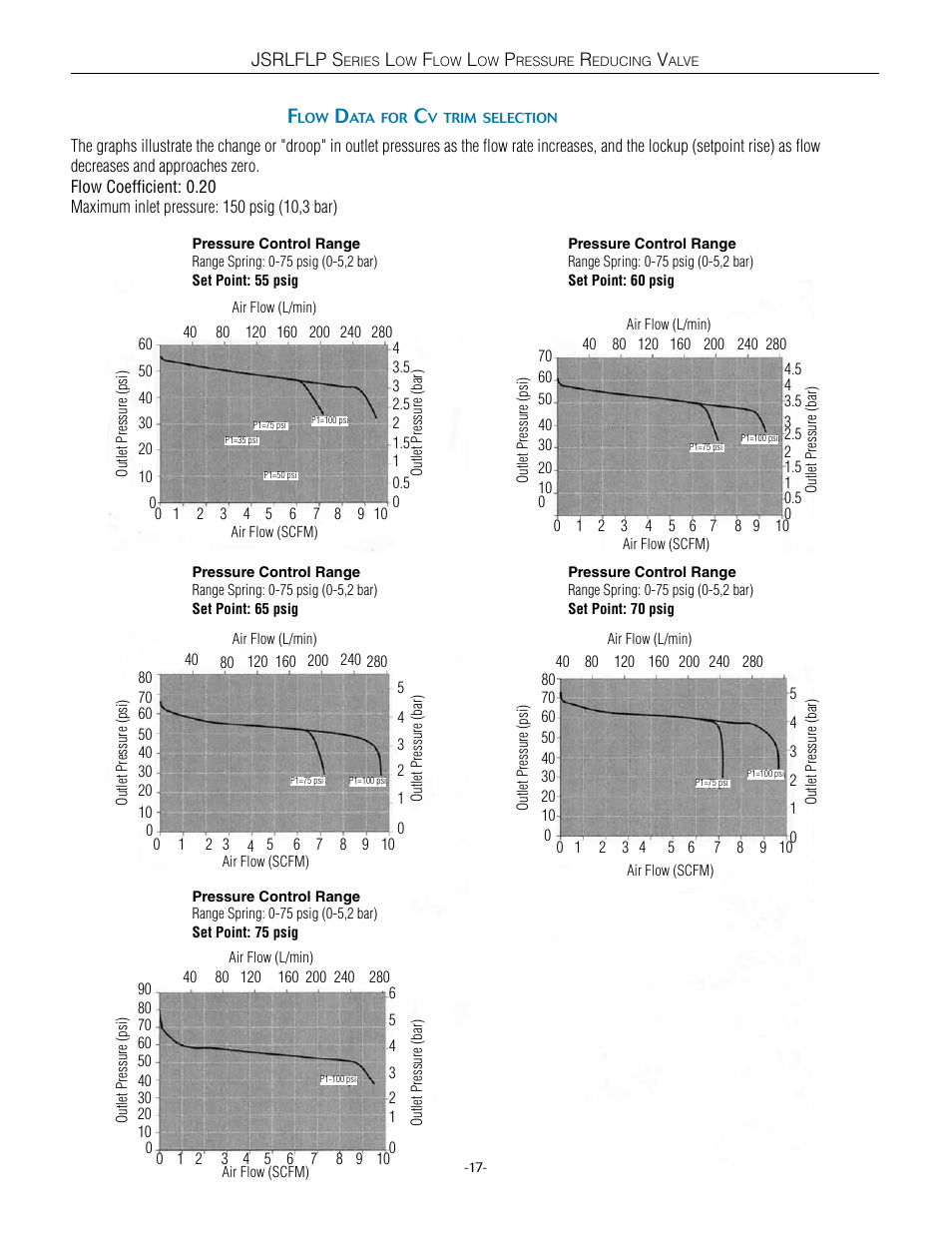 Steriflow JSRLFLP Series User Manual | Page 17 / 18