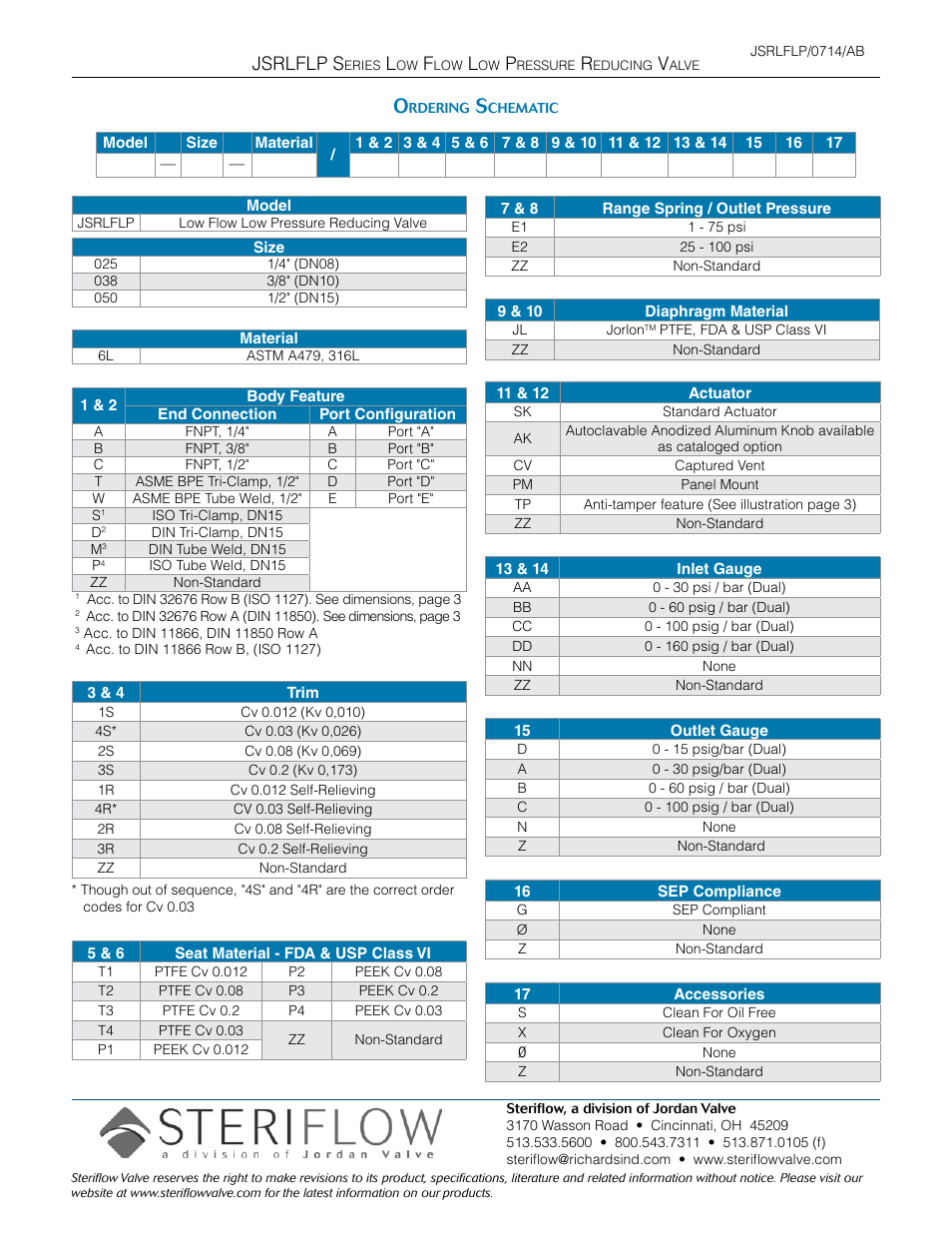 Jsrlflp s | Steriflow JSRLFLP Series User Manual | Page 18 / 18