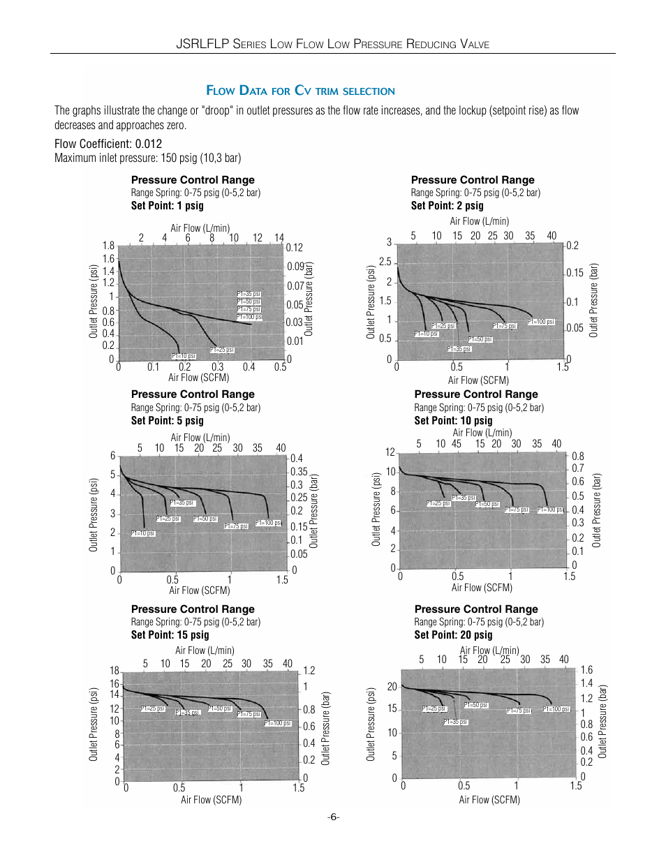 Jsrlflp s | Steriflow JSRLFLP Series User Manual | Page 6 / 18