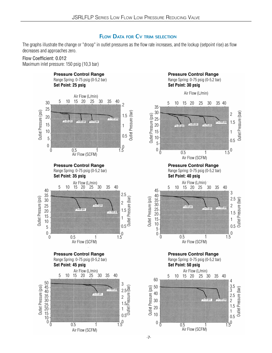 Steriflow JSRLFLP Series User Manual | Page 7 / 18