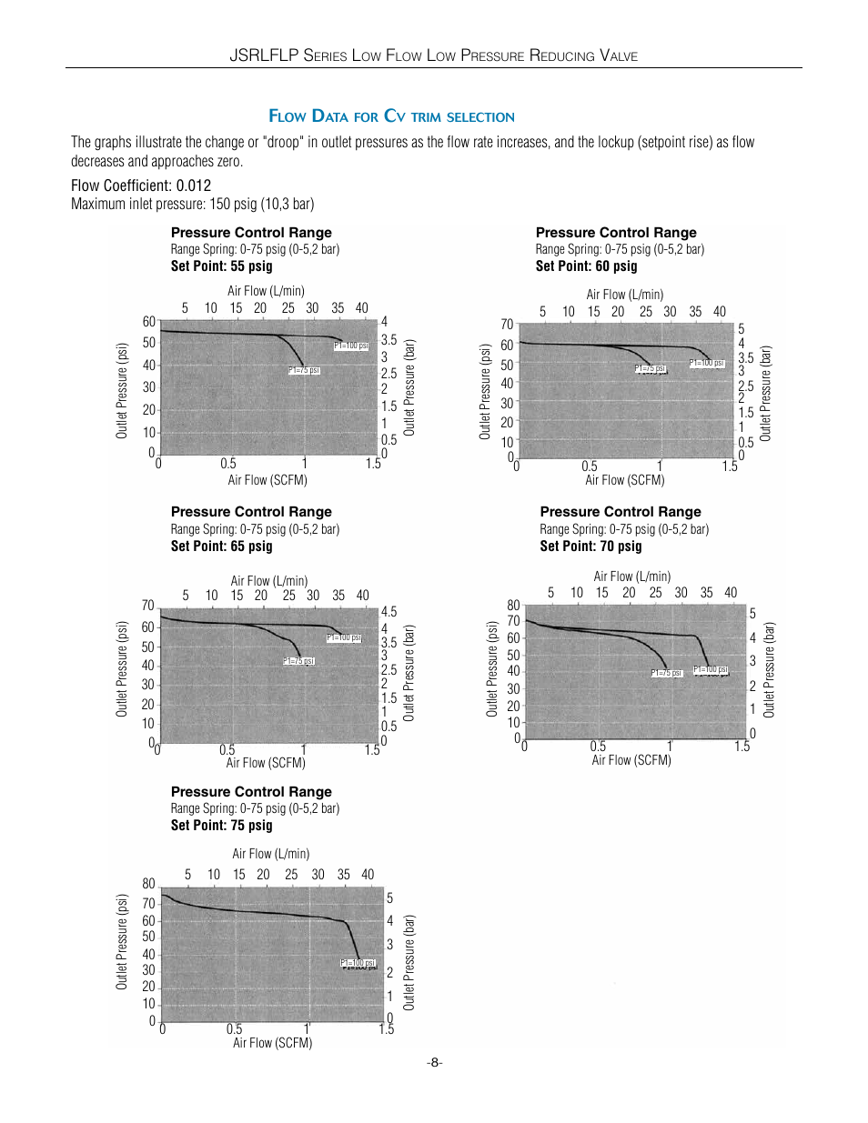 Steriflow JSRLFLP Series User Manual | Page 8 / 18