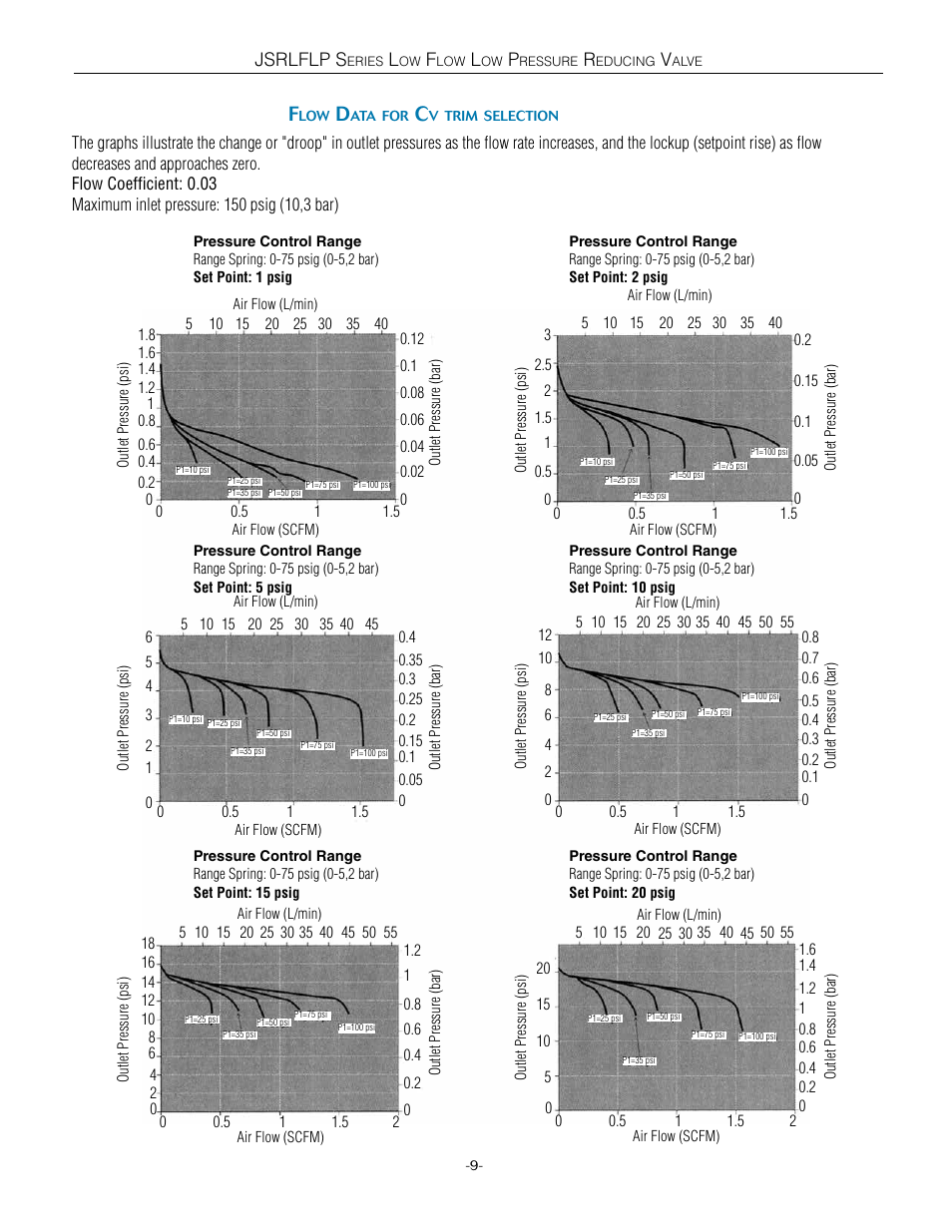 Jsrlflp s | Steriflow JSRLFLP Series User Manual | Page 9 / 18