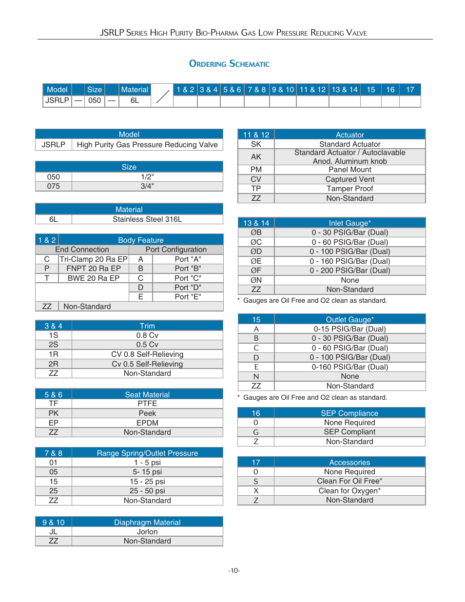 Steriflow JSRLP Series User Manual | Page 10 / 12