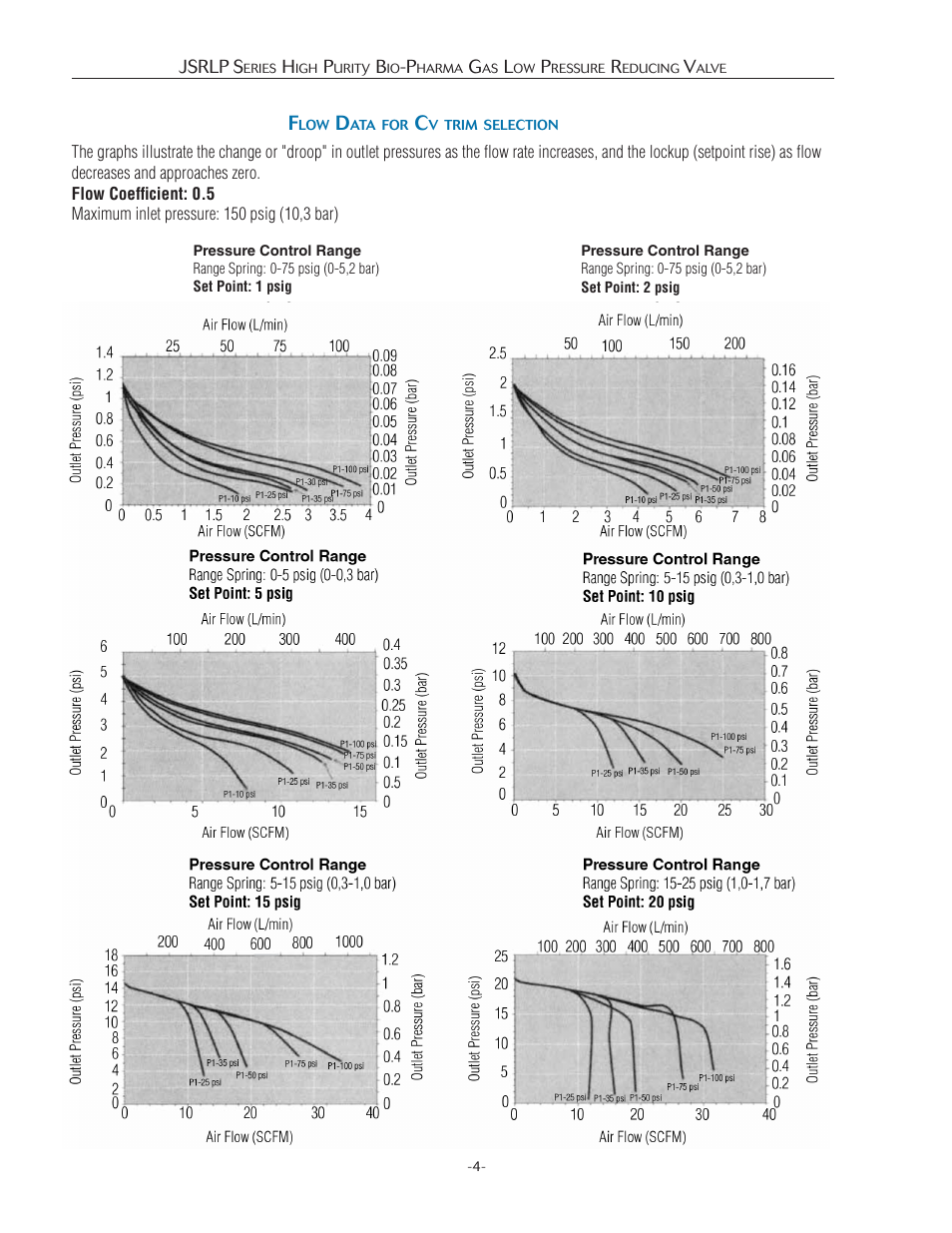 Steriflow JSRLP Series User Manual | Page 4 / 12