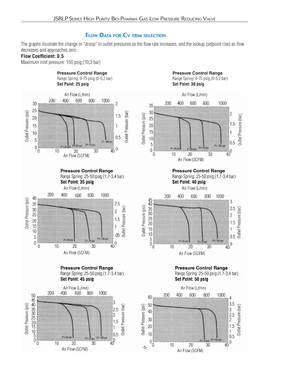 Steriflow JSRLP Series User Manual | Page 5 / 12