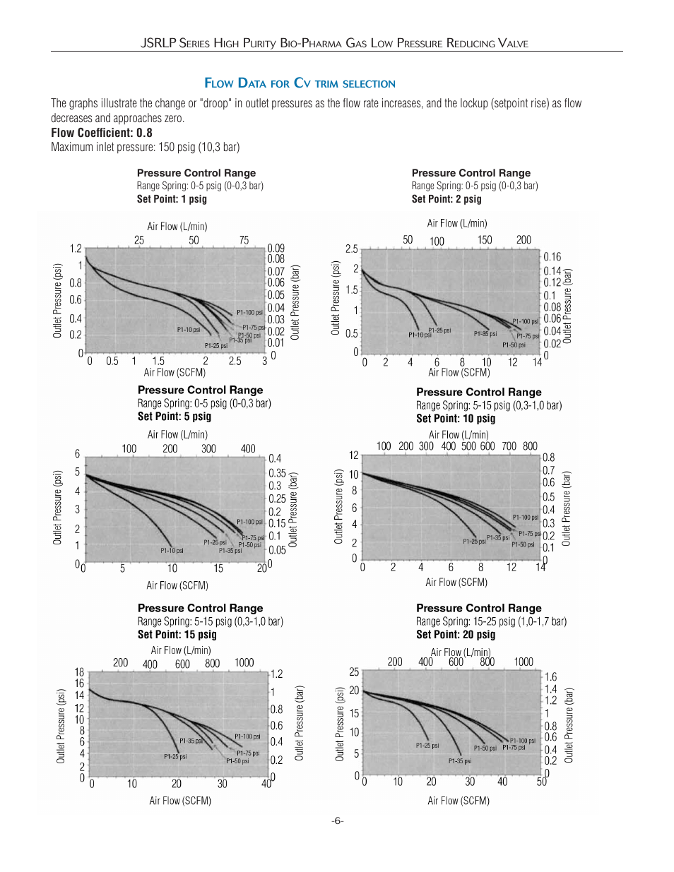 Steriflow JSRLP Series User Manual | Page 6 / 12