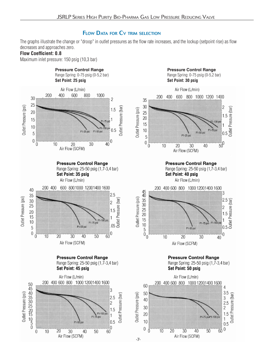 Steriflow JSRLP Series User Manual | Page 7 / 12