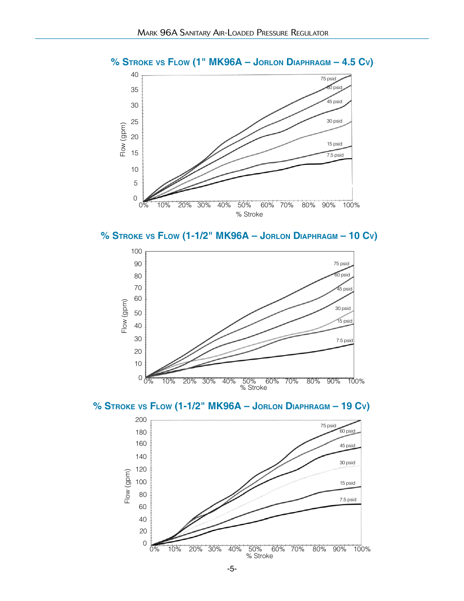 1" mk96a – j, 1/2" mk96a – j, 10 c | 19 c | Steriflow Mark 96A Series User Manual | Page 5 / 6
