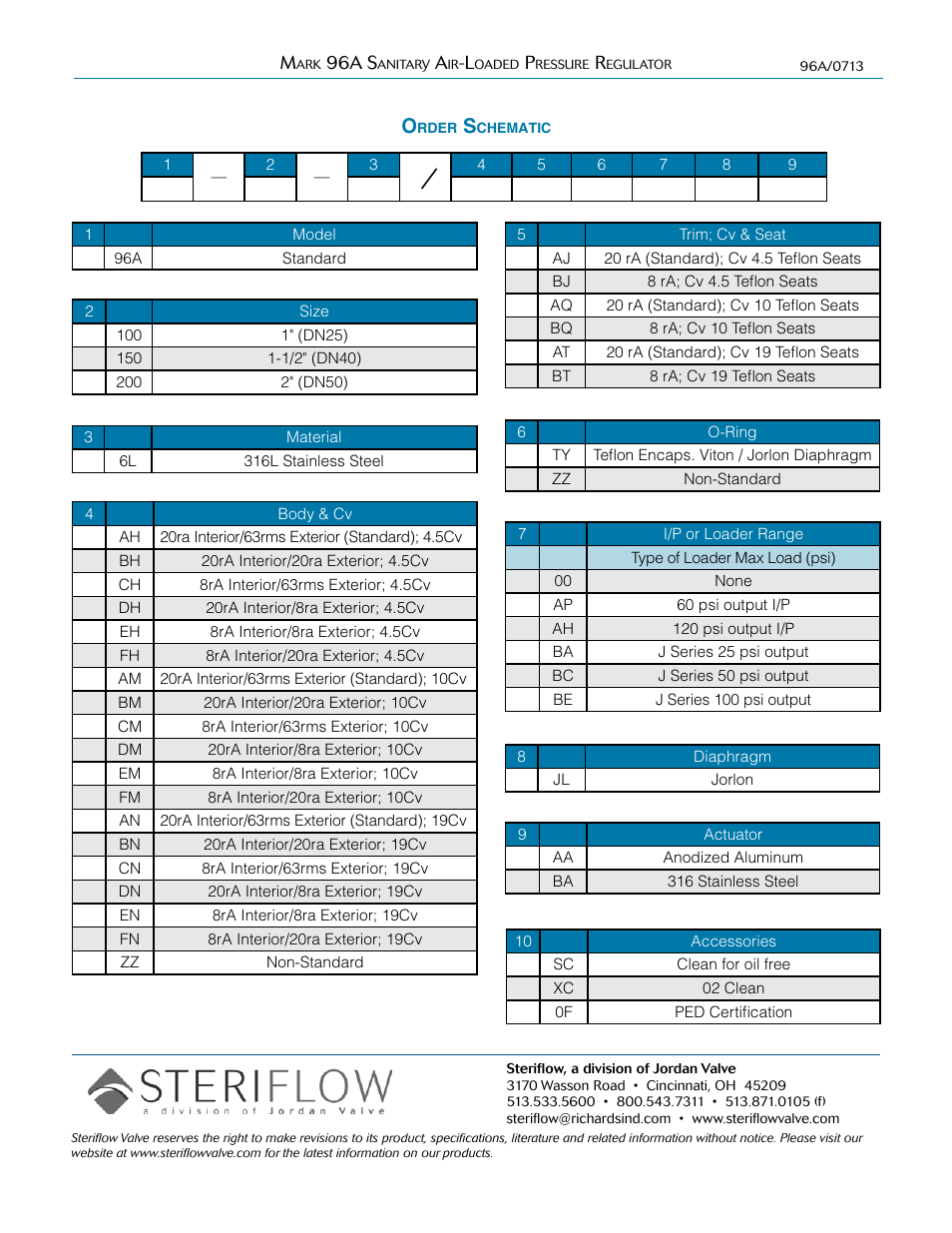 Steriflow Mark 96A Series User Manual | Page 6 / 6