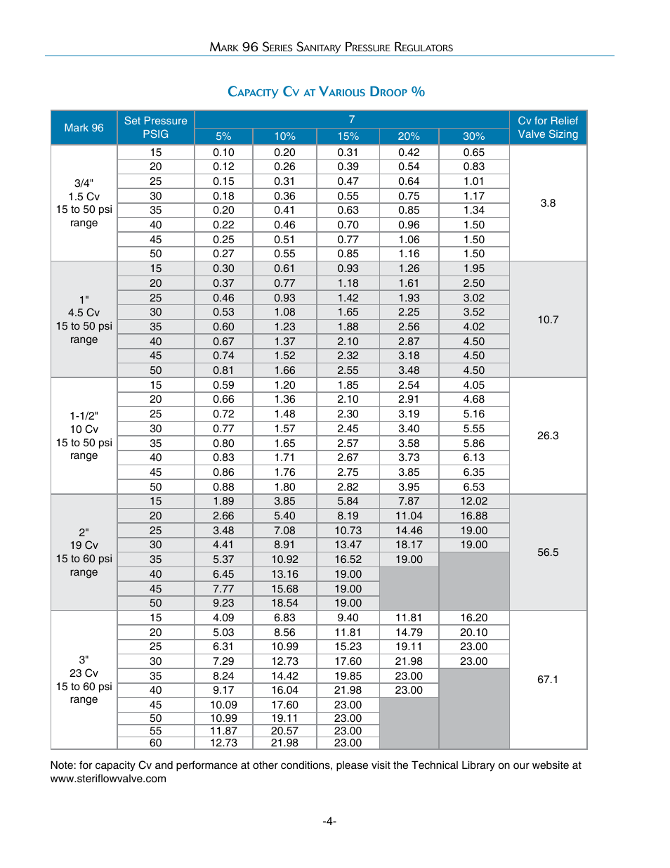 Steriflow Mark 96 Series User Manual | Page 4 / 6