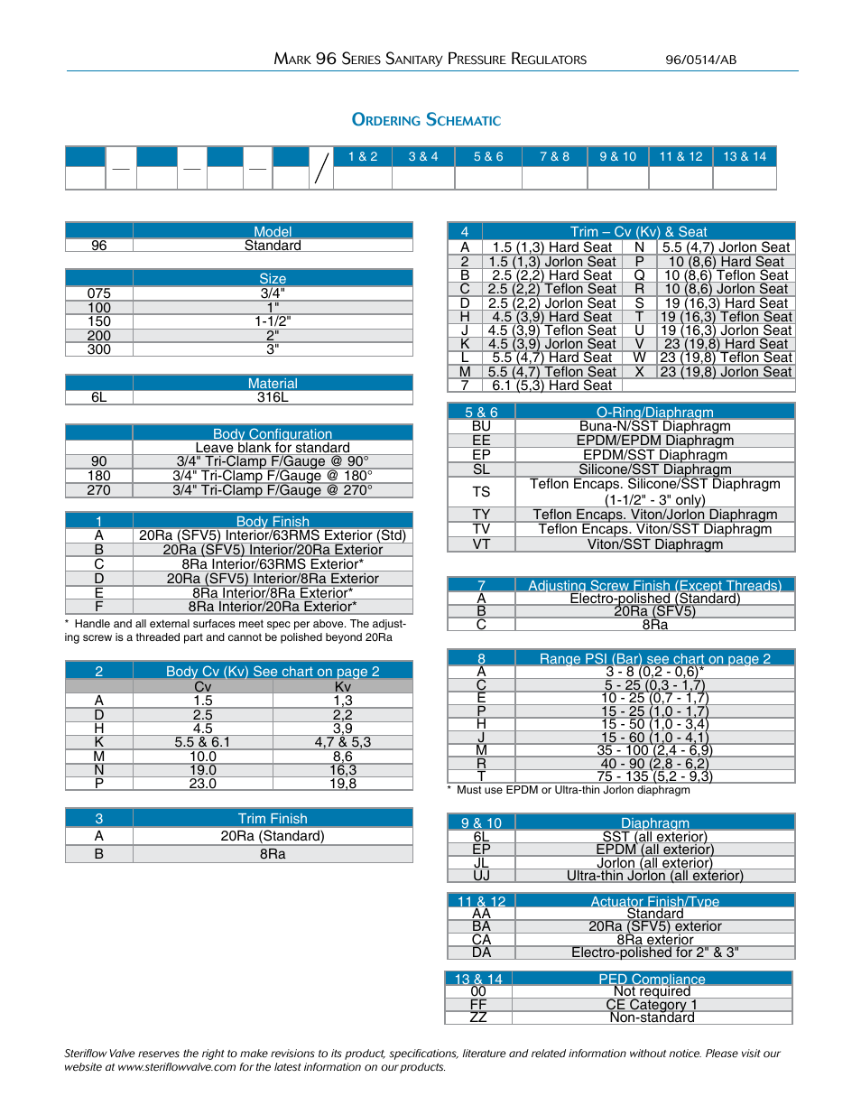 Steriflow Mark 96 Series User Manual | Page 6 / 6