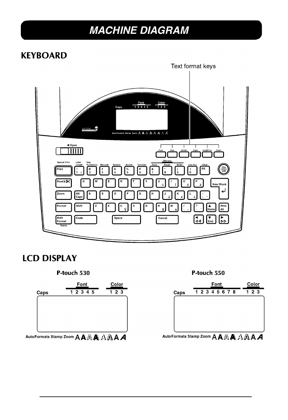 Machine diagram | Brother P-touch 550 User Manual | Page 12 / 210