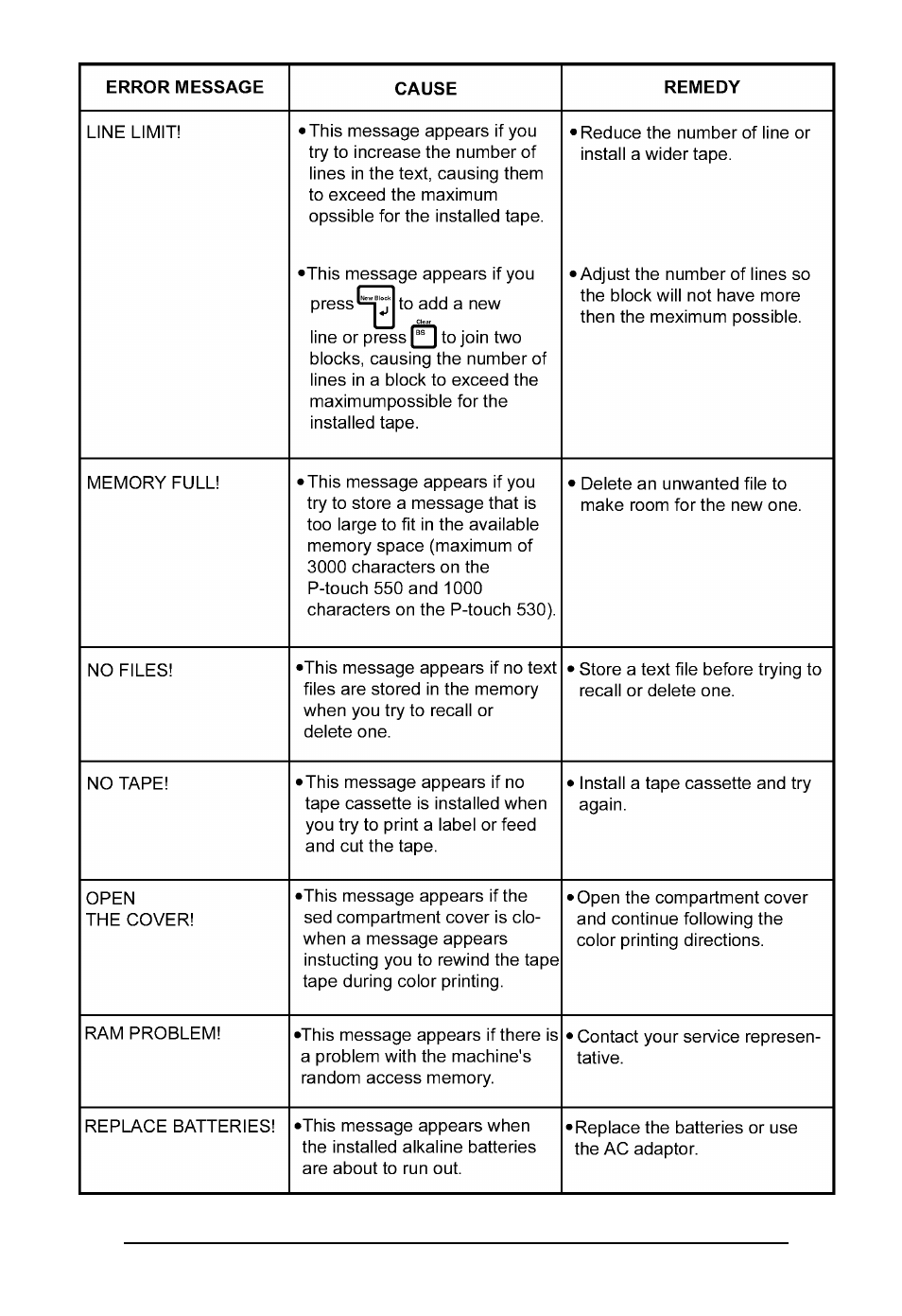 Brother P-touch 550 User Manual | Page 147 / 210