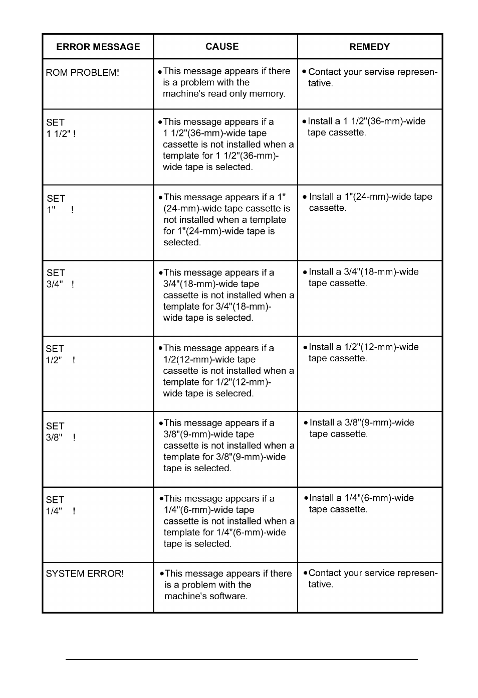 Brother P-touch 550 User Manual | Page 148 / 210