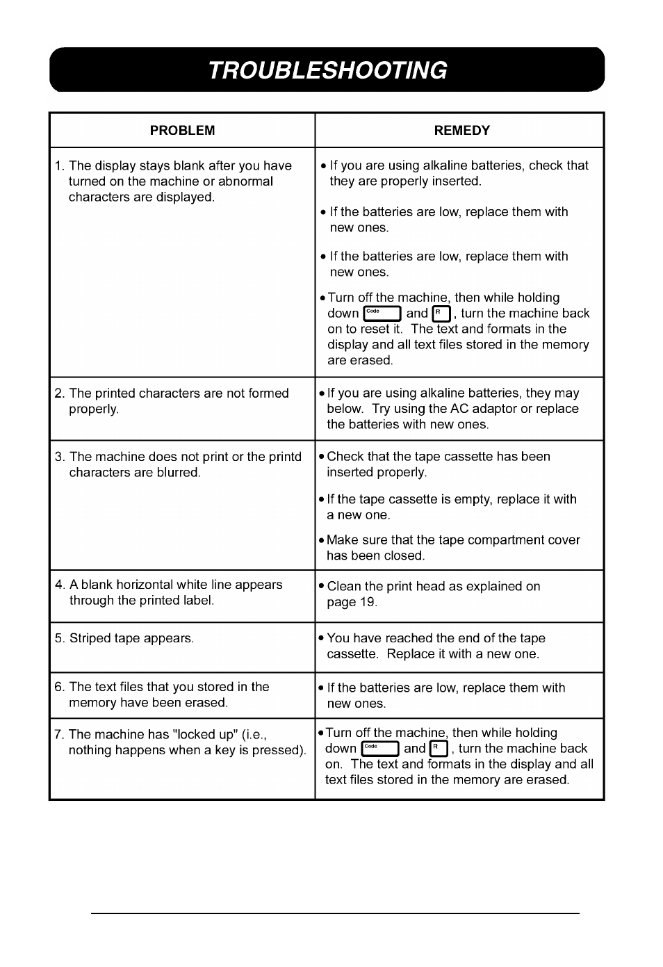 Troubleshooting | Brother P-touch 550 User Manual | Page 150 / 210