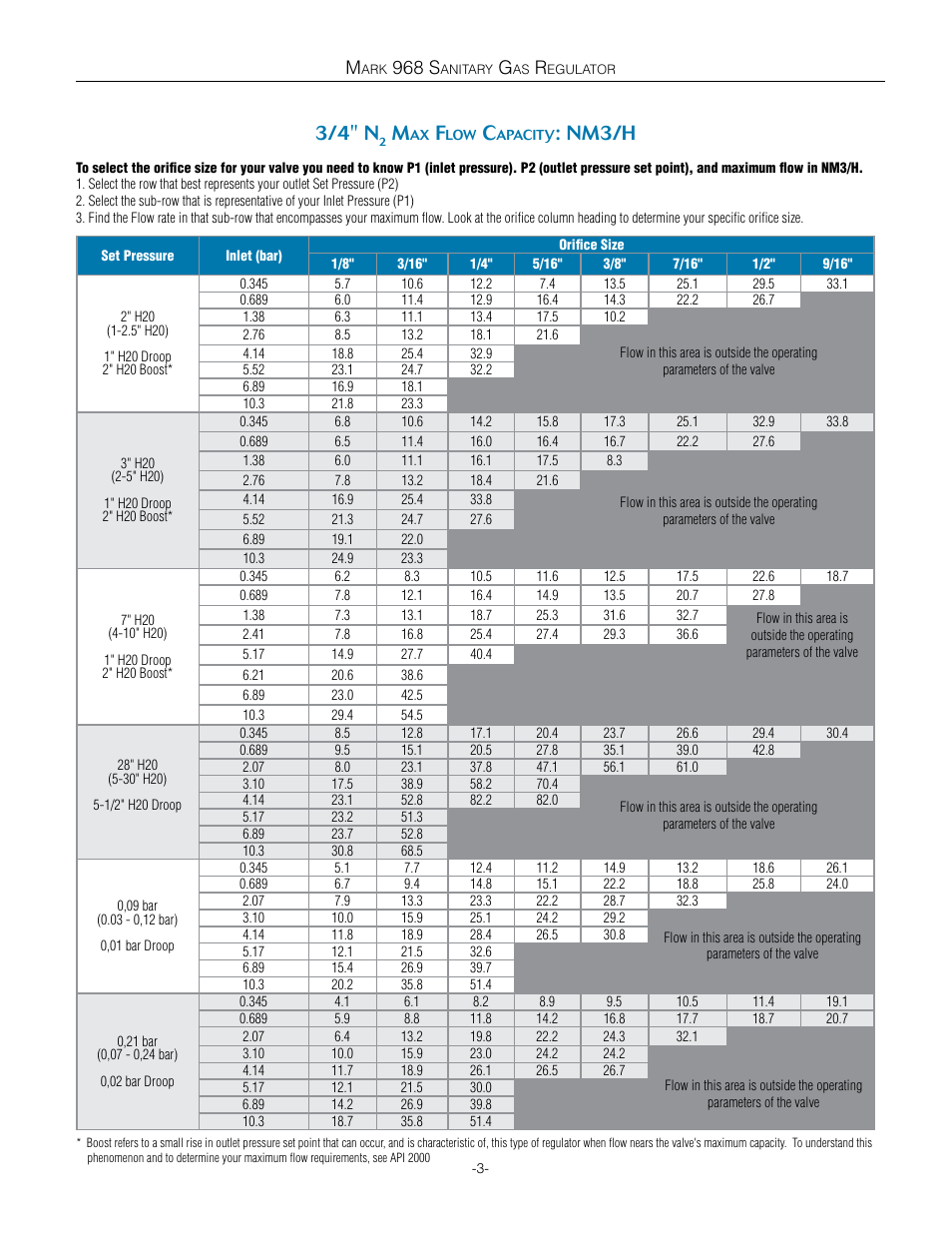 3/4" n, Nm3/h, 968 s | Steriflow Mark 968 Series User Manual | Page 3 / 10