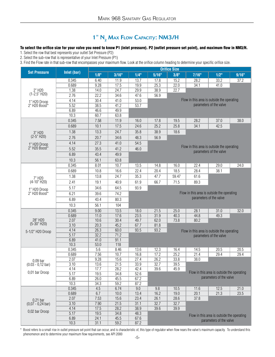 1" n, Nm3/h, 968 s | Steriflow Mark 968 Series User Manual | Page 5 / 10