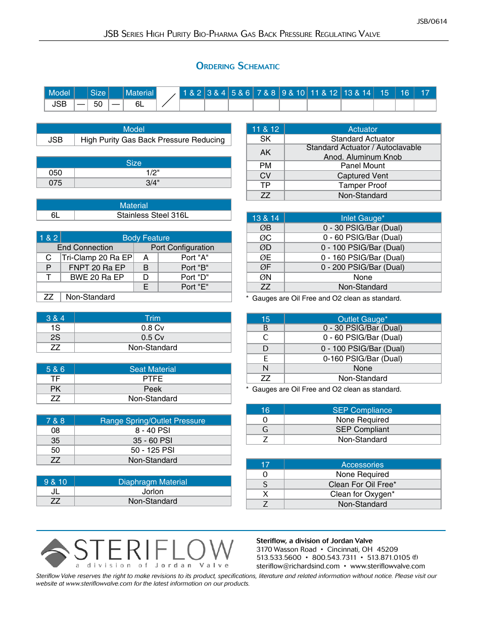 Steriflow JSB Series User Manual | Page 6 / 6