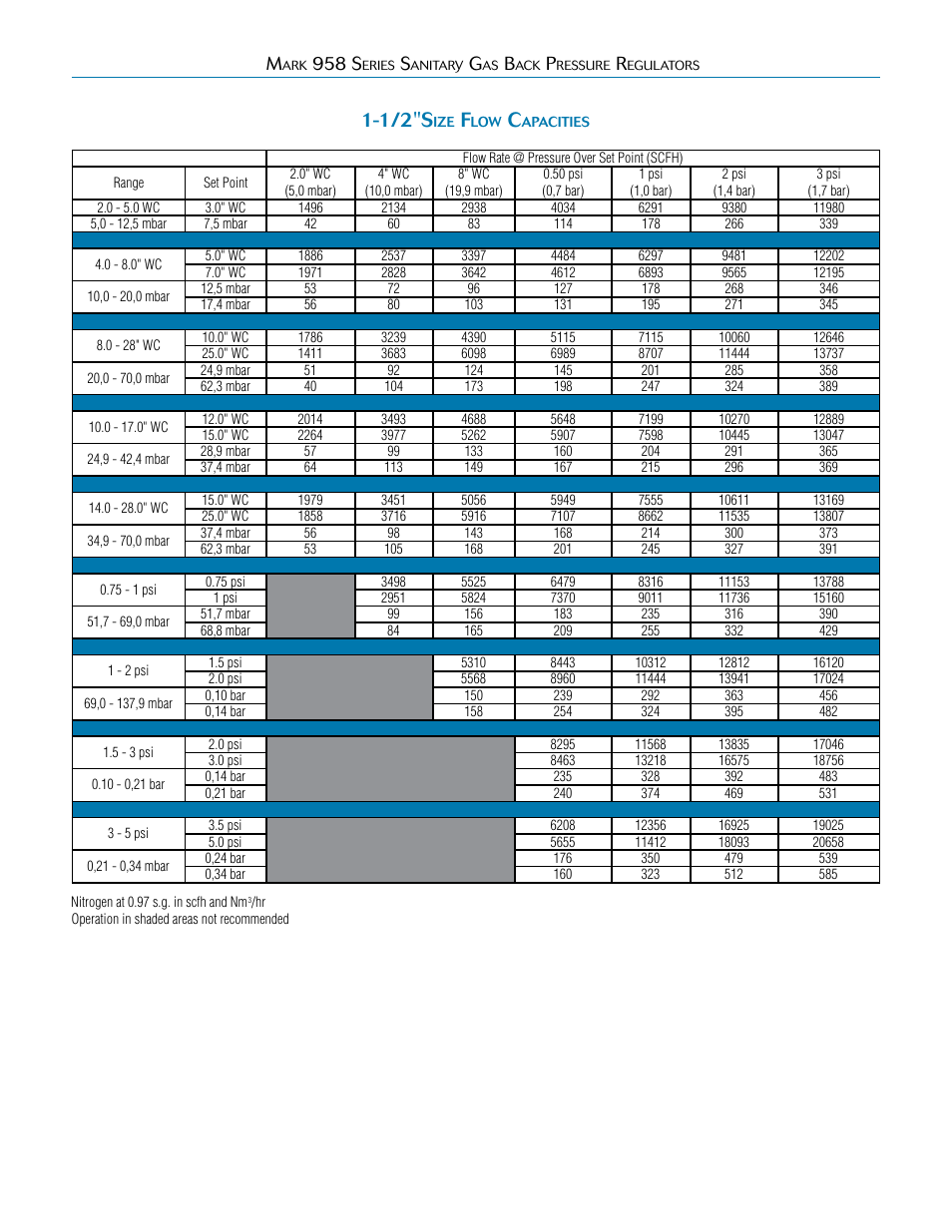 1/2"s, 958 s | Steriflow Mark 958 Series User Manual | Page 5 / 7