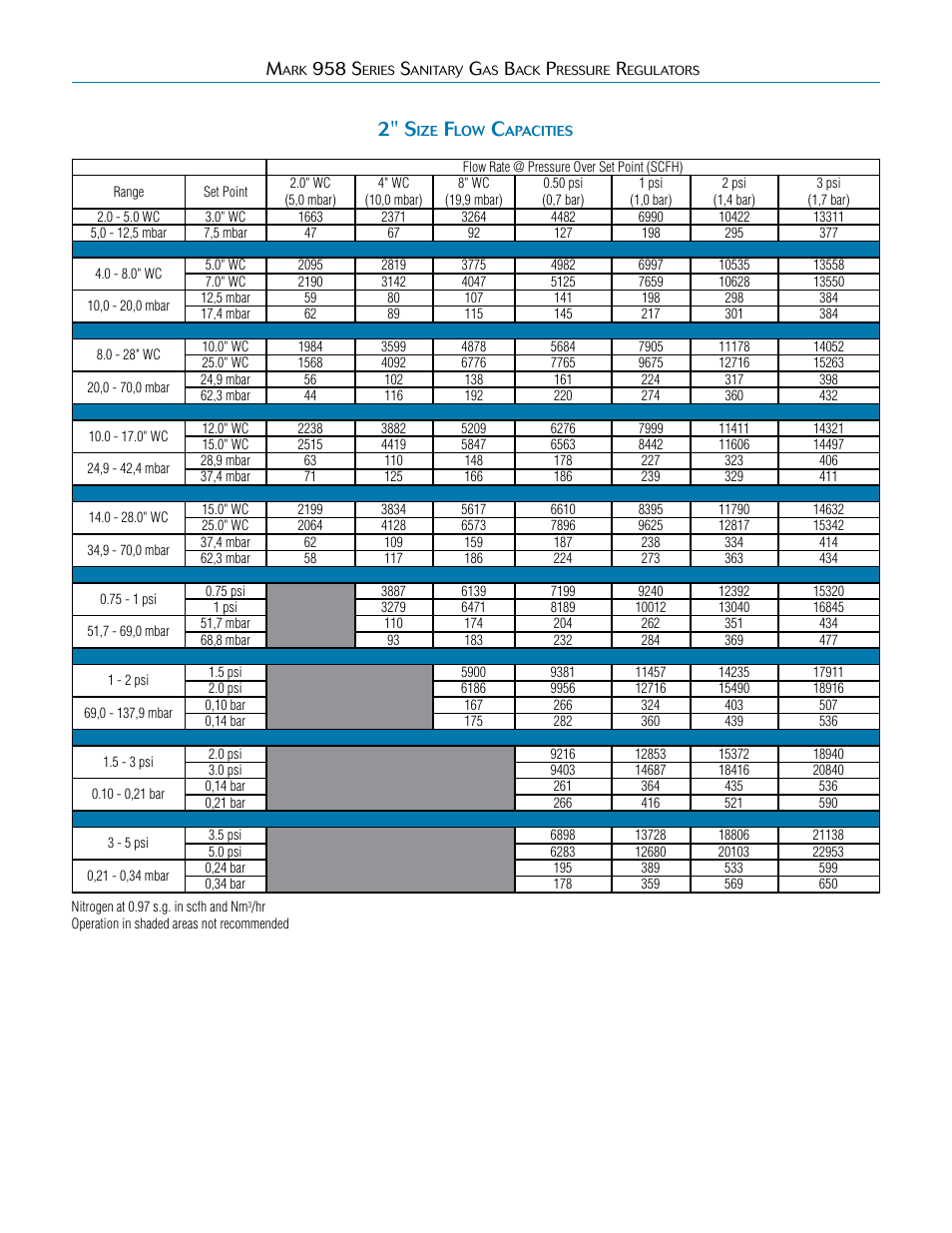 2" s, 958 s | Steriflow Mark 958 Series User Manual | Page 6 / 7