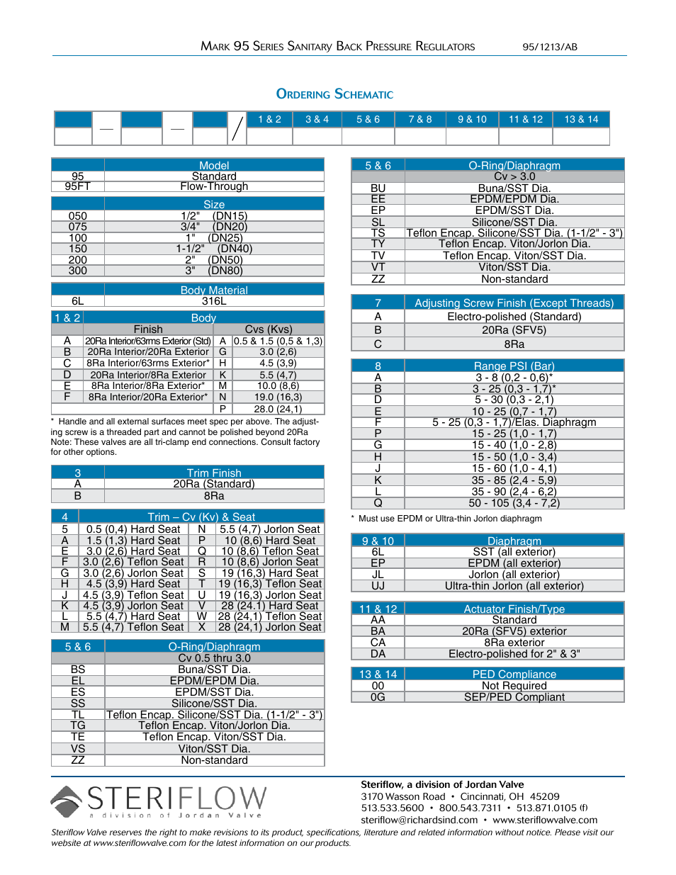 Steriflow MK95FT Series User Manual | Page 6 / 6