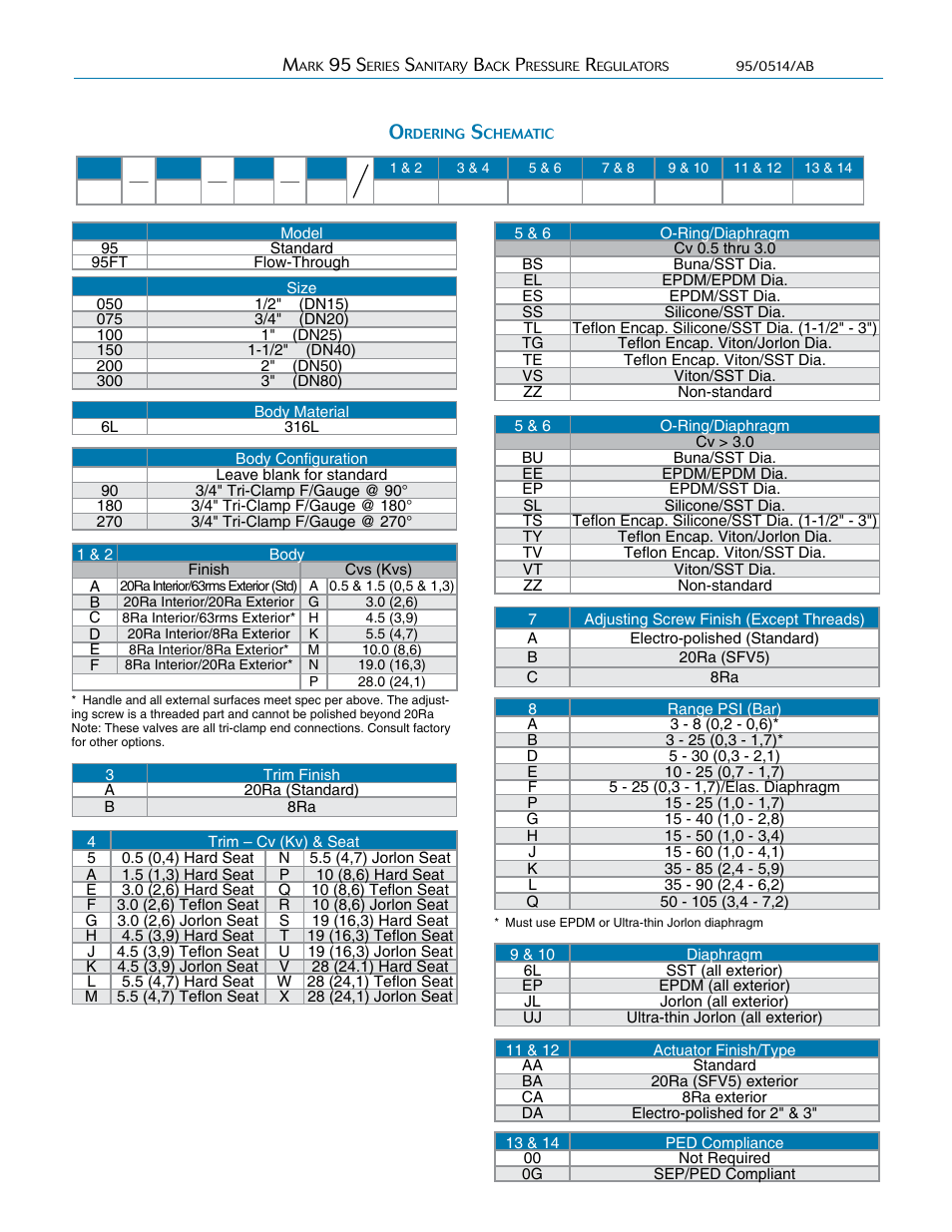 Steriflow Mark 95 Series User Manual | Page 6 / 6