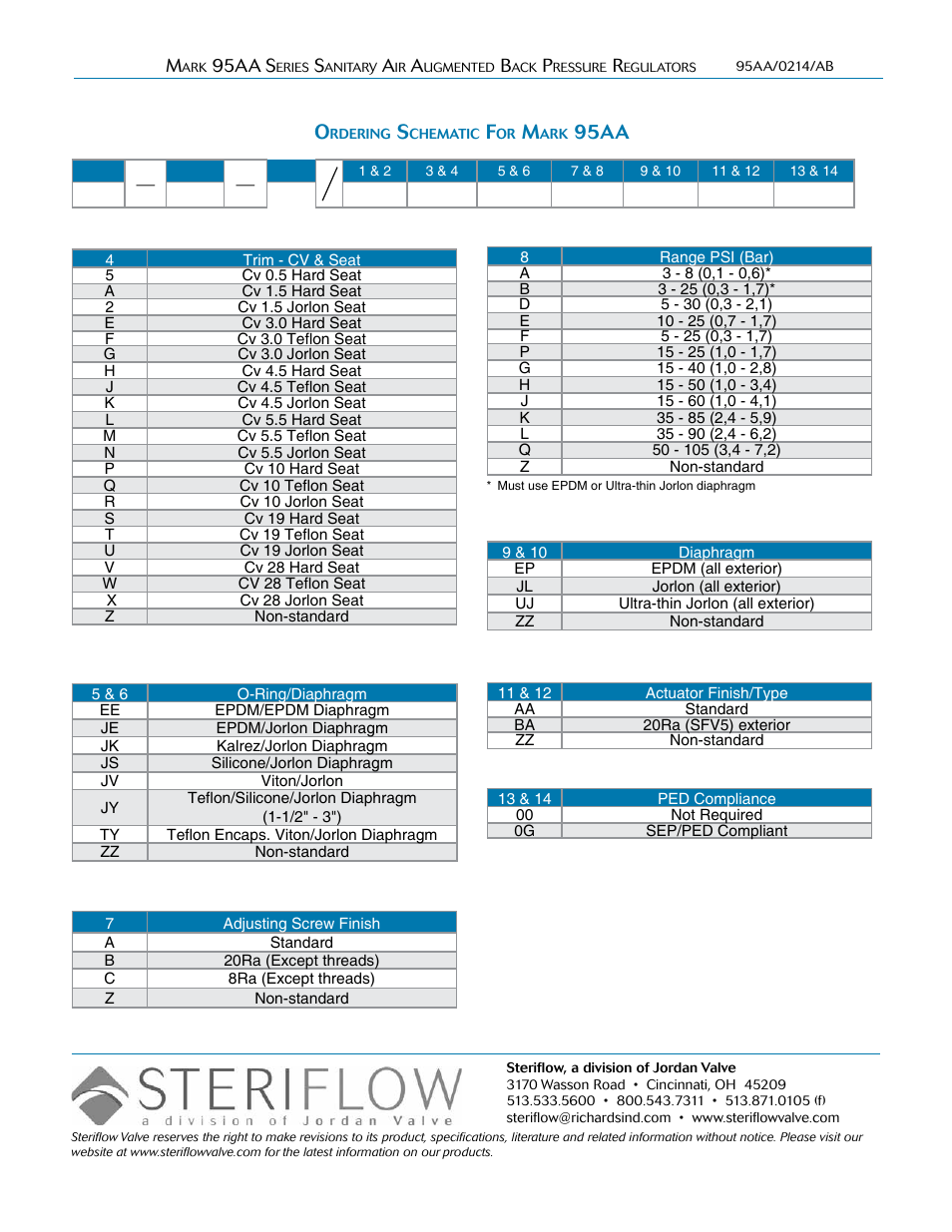 95aa | Steriflow Mark 95AA Series User Manual | Page 6 / 6