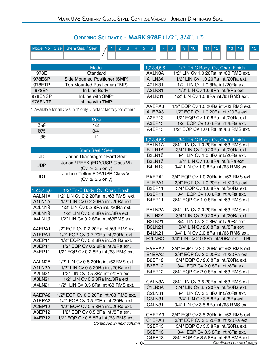 Steriflow Mark 978INLINE Series User Manual | Page 10 / 14