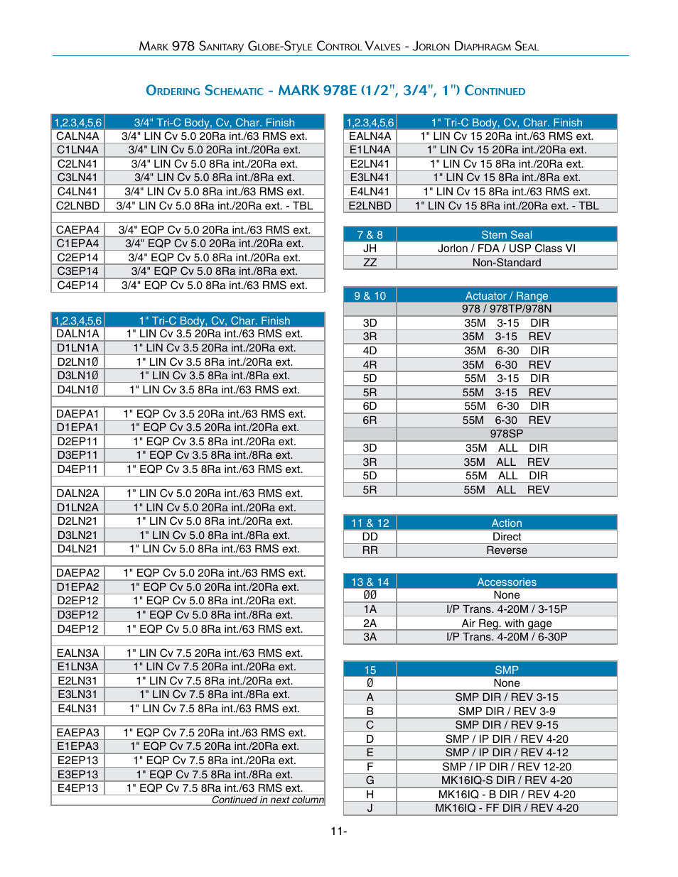 Steriflow Mark 978INLINE Series User Manual | Page 11 / 14