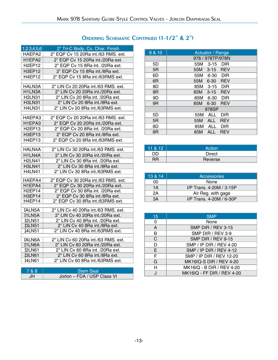 Steriflow Mark 978INLINE Series User Manual | Page 13 / 14