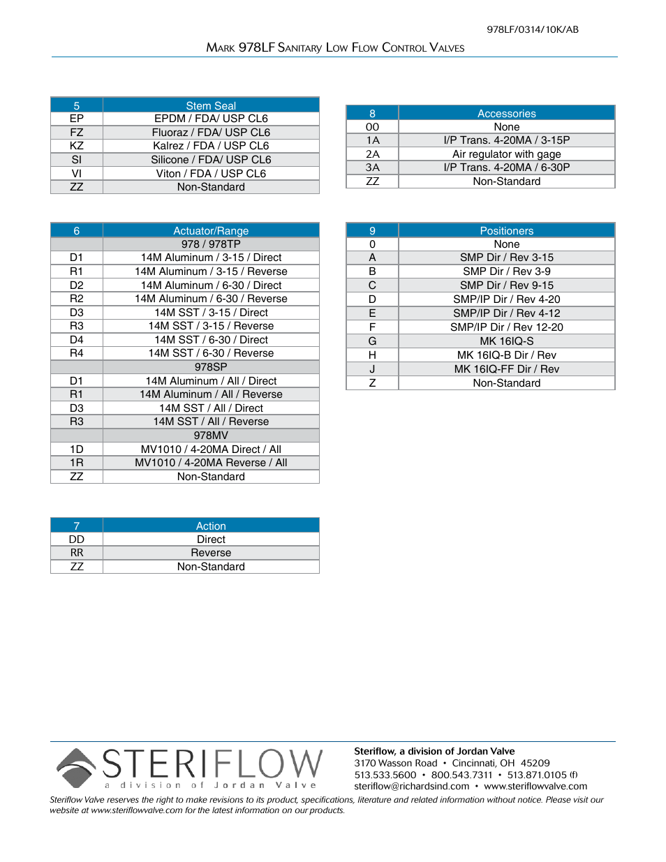 Steriflow Mark 978LF Series User Manual | Page 5 / 5