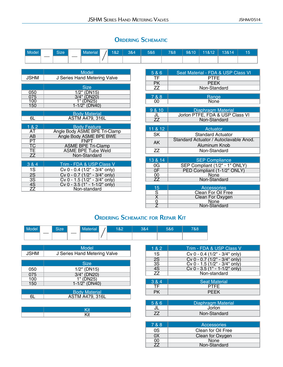 Steriflow JSHM Series User Manual | Page 4 / 4