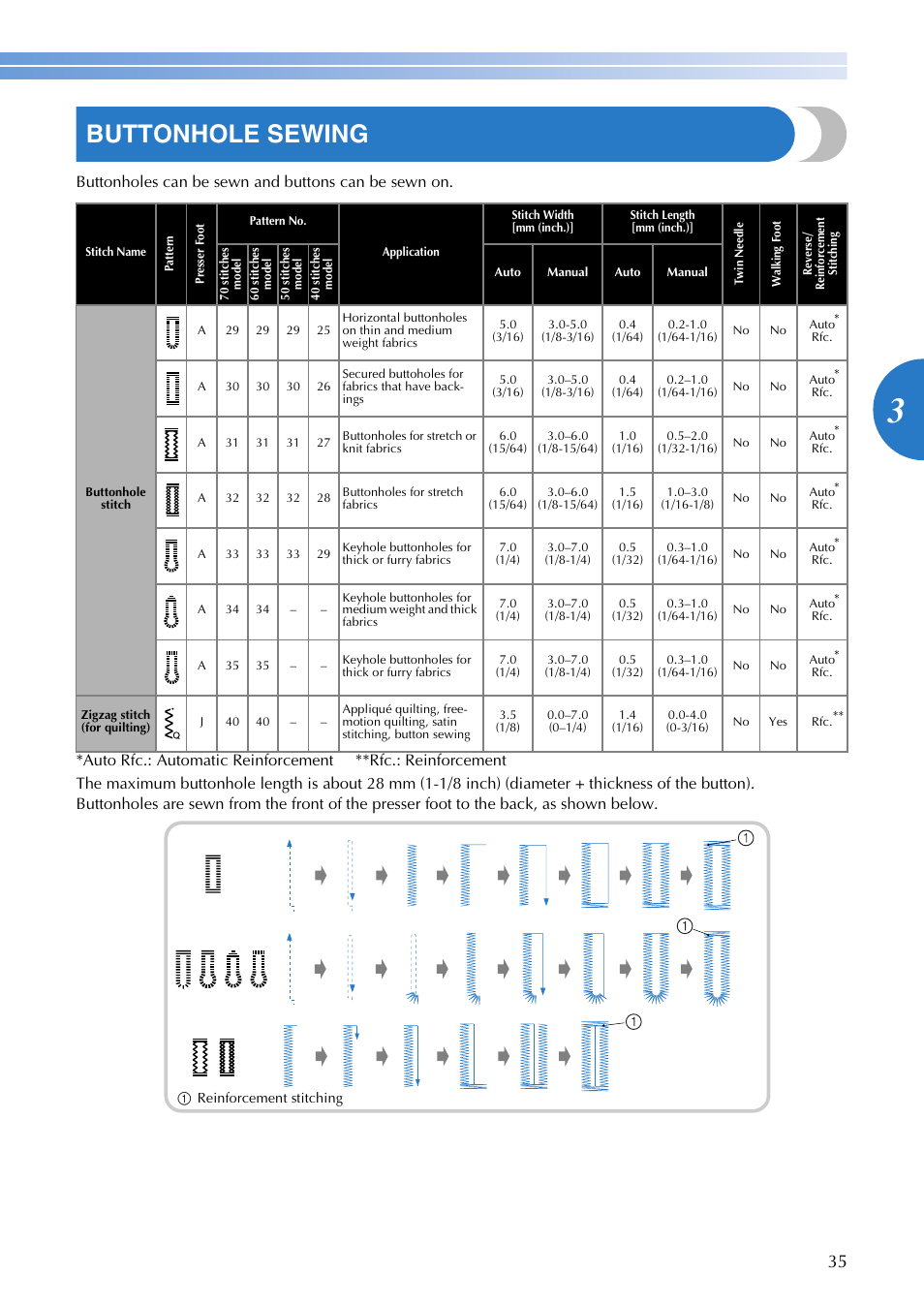 Buttonhole sewing | Brother CS 100T User Manual | Page 37 / 67