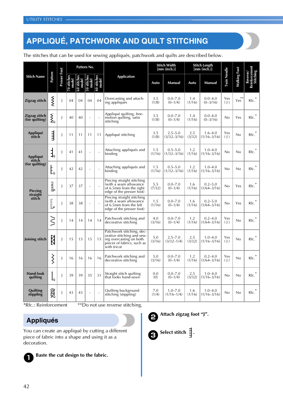 Appliqué, patchwork and quilt stitching, Appliqués, Baste the cut design to the fabric | Attach zigzag foot “j, Select stitch | Brother CS 100T User Manual | Page 44 / 67