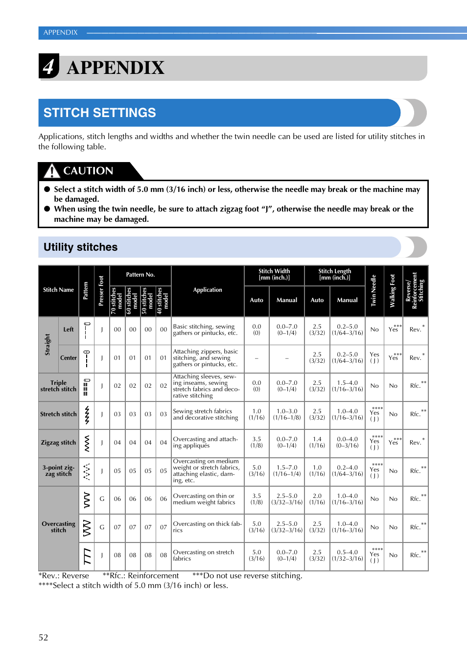 Appendix, Stitch settings, Utility stitches | Caution | Brother CS 100T User Manual | Page 54 / 67