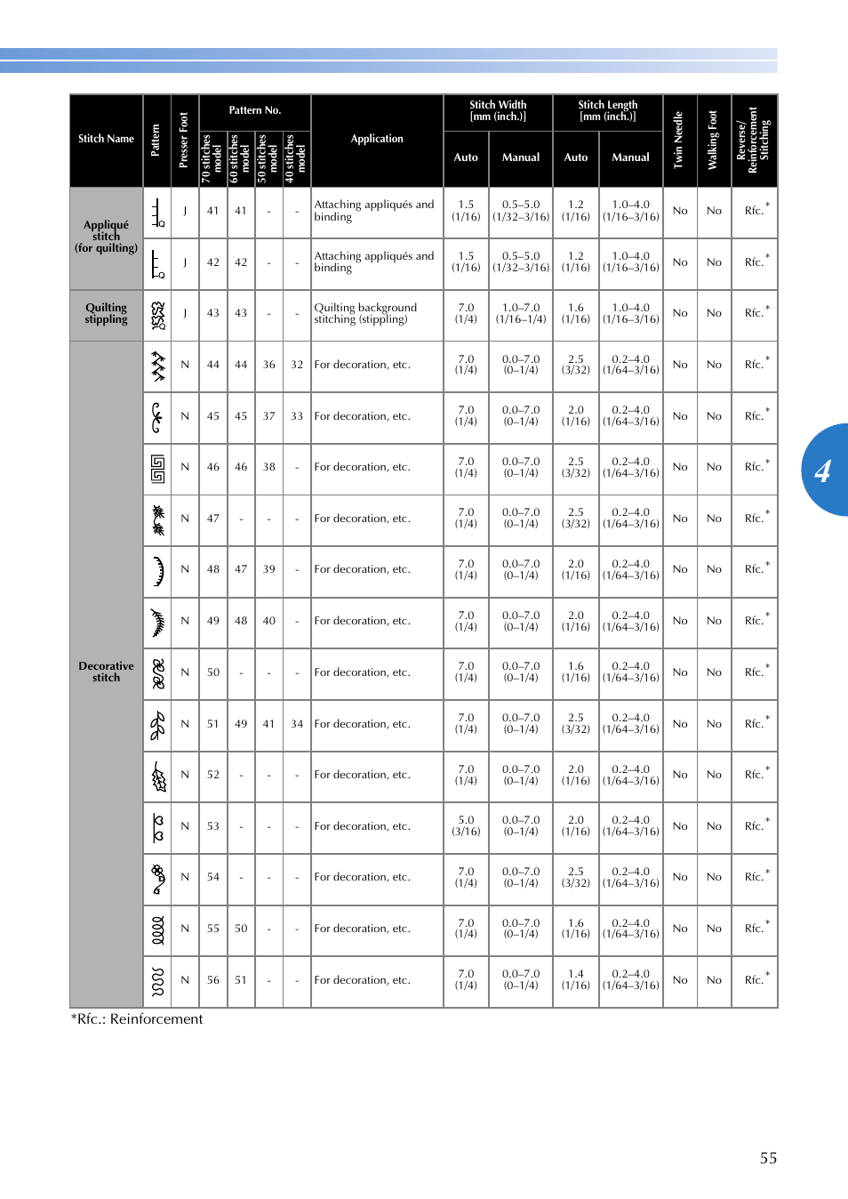 Rfc.: reinforcement | Brother CS 100T User Manual | Page 57 / 67