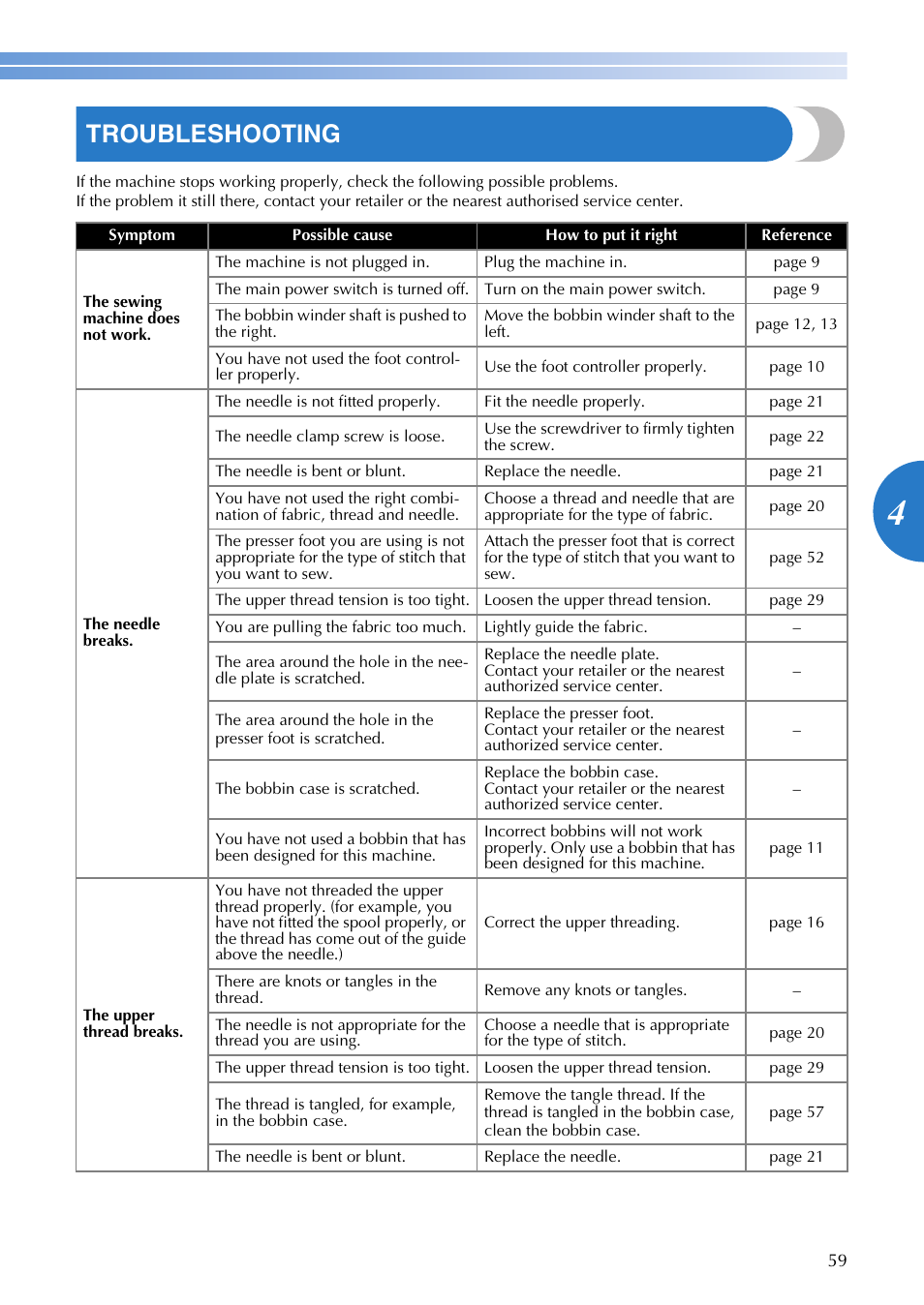 Troubleshooting | Brother CS 100T User Manual | Page 61 / 67