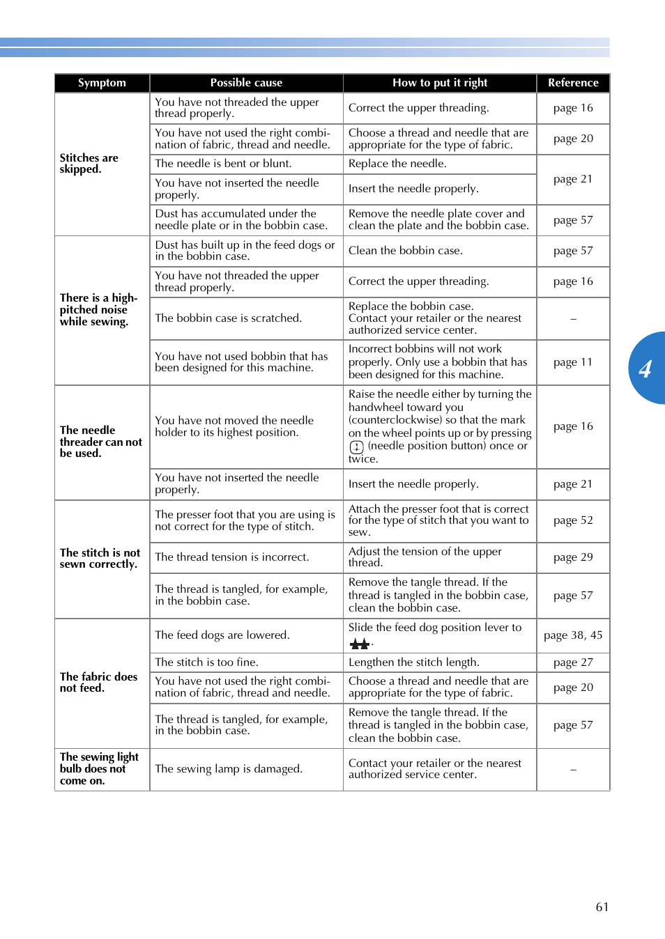 Brother CS 100T User Manual | Page 63 / 67