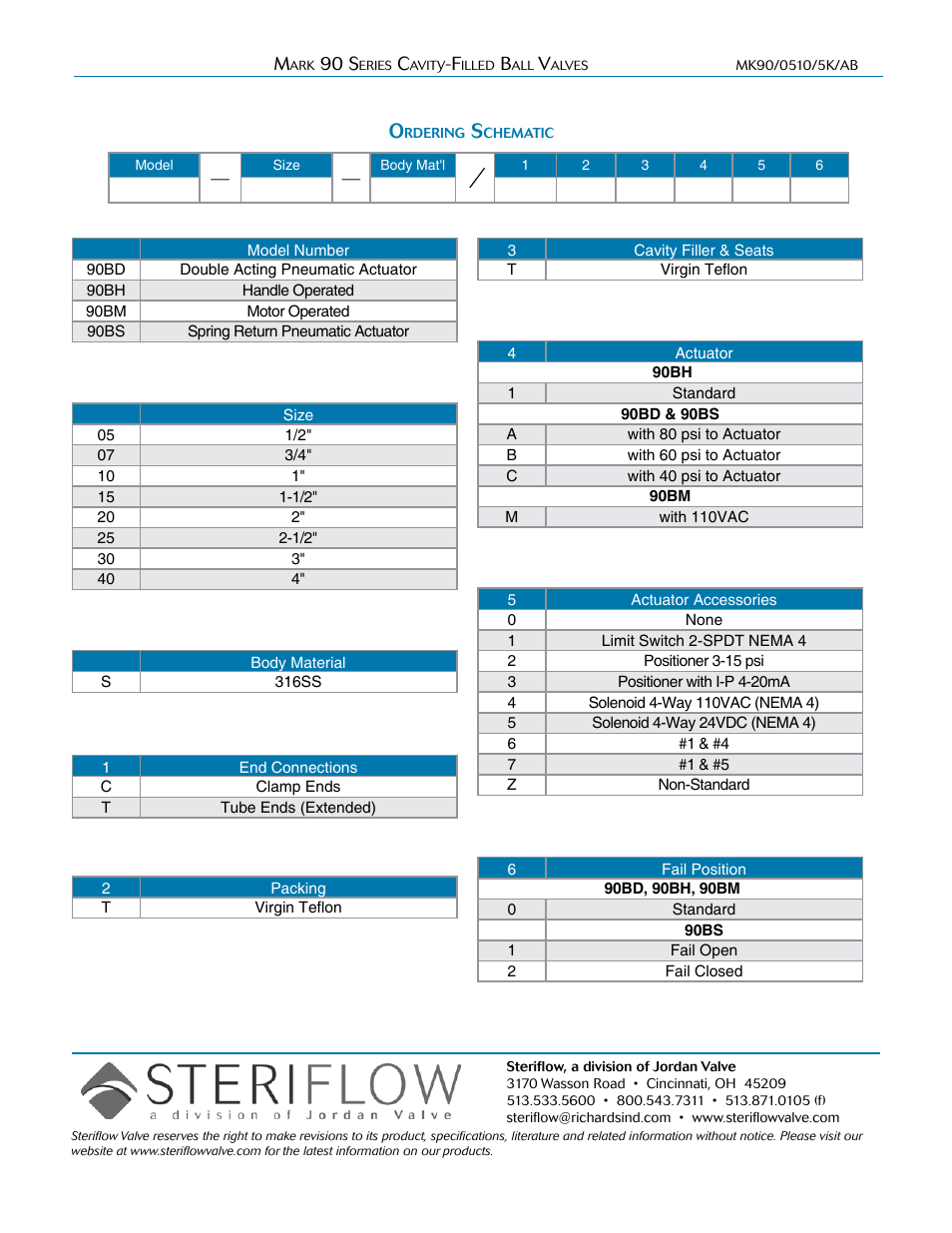 Steriflow Mark 90 Series User Manual | Page 4 / 4