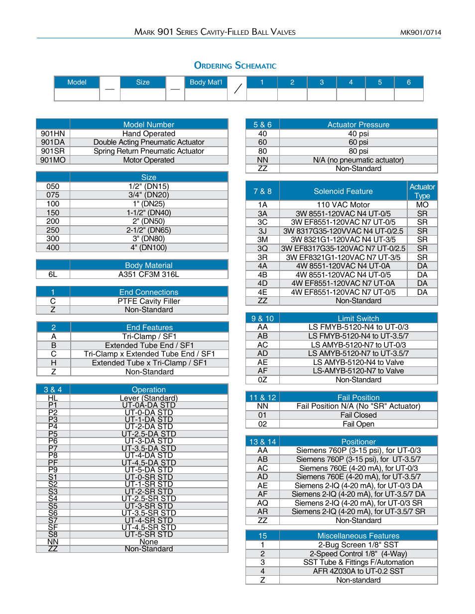 Steriflow Mark 901 Series User Manual | Page 4 / 4