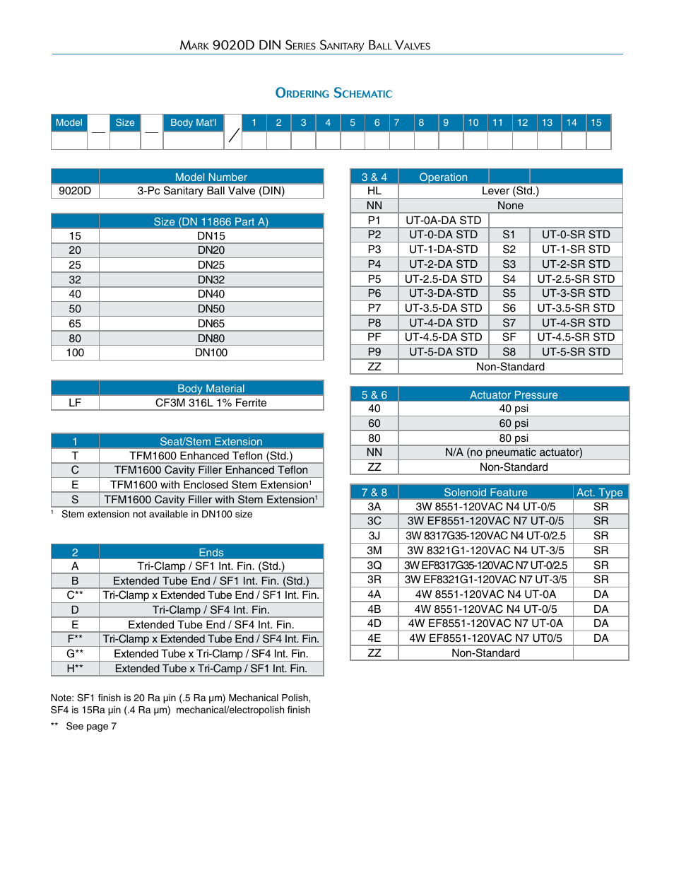 Steriflow Mark 9020D DIN Series User Manual | Page 2 / 3