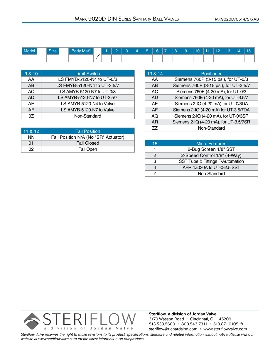 Steriflow Mark 9020D DIN Series User Manual | Page 3 / 3