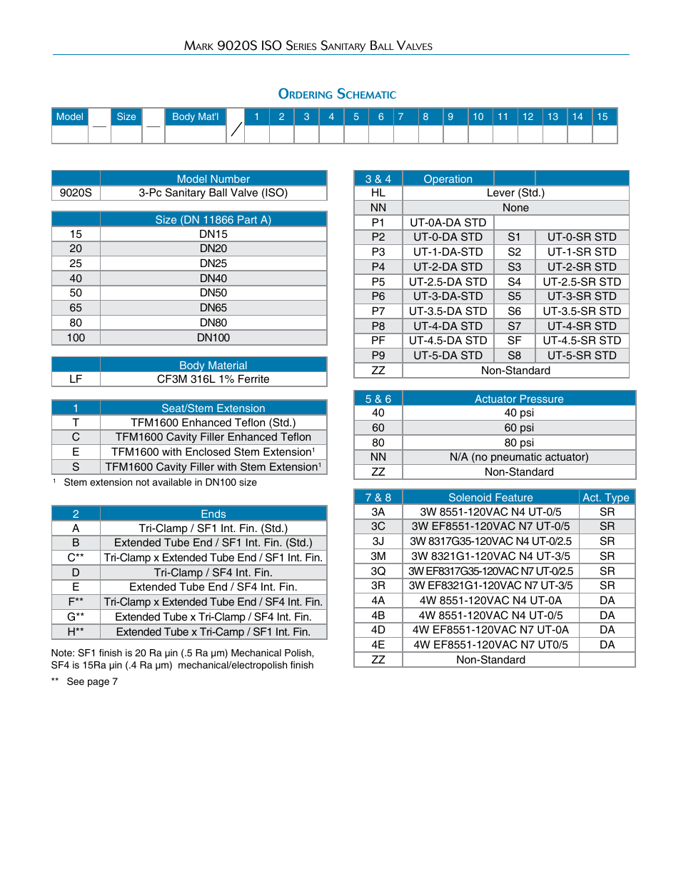 Steriflow Mark 9020S ISO Series User Manual | Page 2 / 3